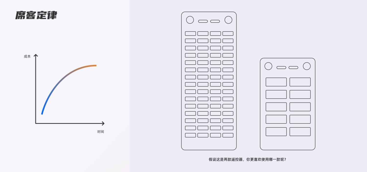 初學(xué)者來收！交互設(shè)計中常見的7個誤區(qū)