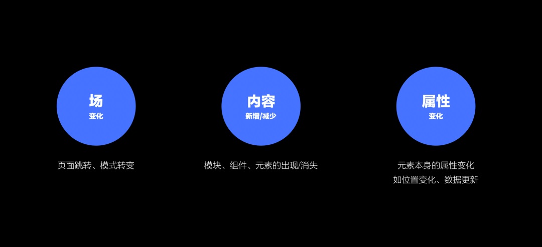 5000字干貨！超詳細(xì)的交互動效設(shè)計指南
