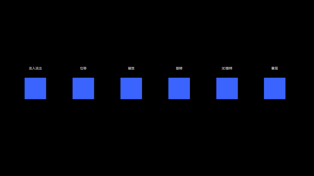 5000字干貨！超詳細(xì)的交互動效設(shè)計指南