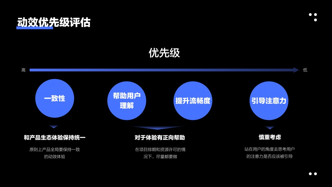 5000字干貨！超詳細(xì)的交互動效設(shè)計指南