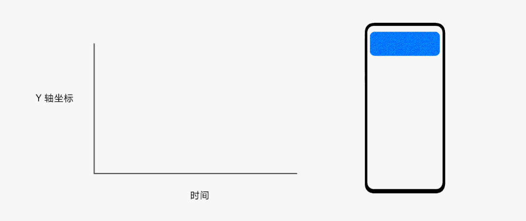 5000字干貨！超詳細(xì)的交互動效設(shè)計指南