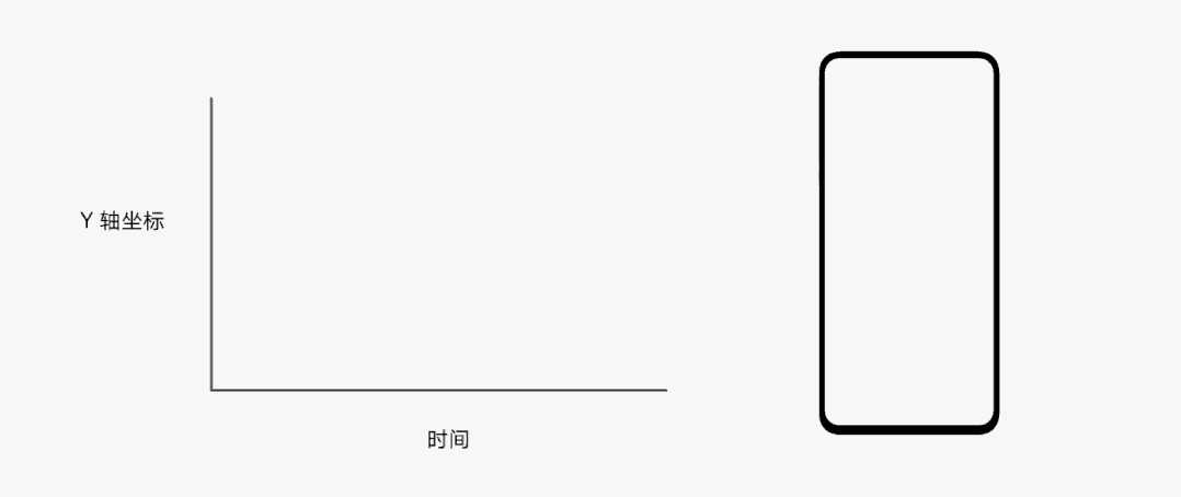 5000字干貨！超詳細(xì)的交互動效設(shè)計指南
