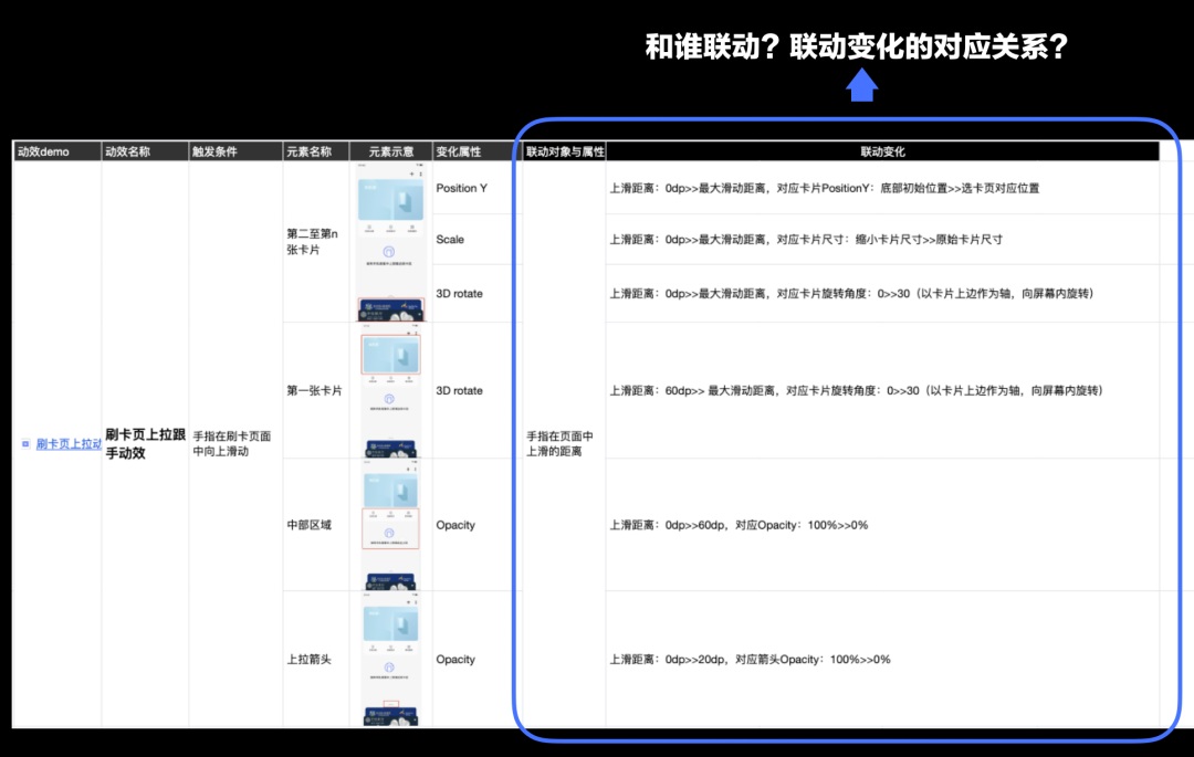 5000字干貨！超詳細(xì)的交互動效設(shè)計指南