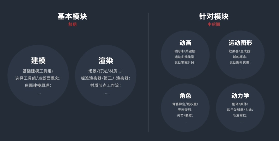 從入門到實(shí)戰(zhàn)！騰訊高手總結(jié)的C4D自學(xué)必備指南