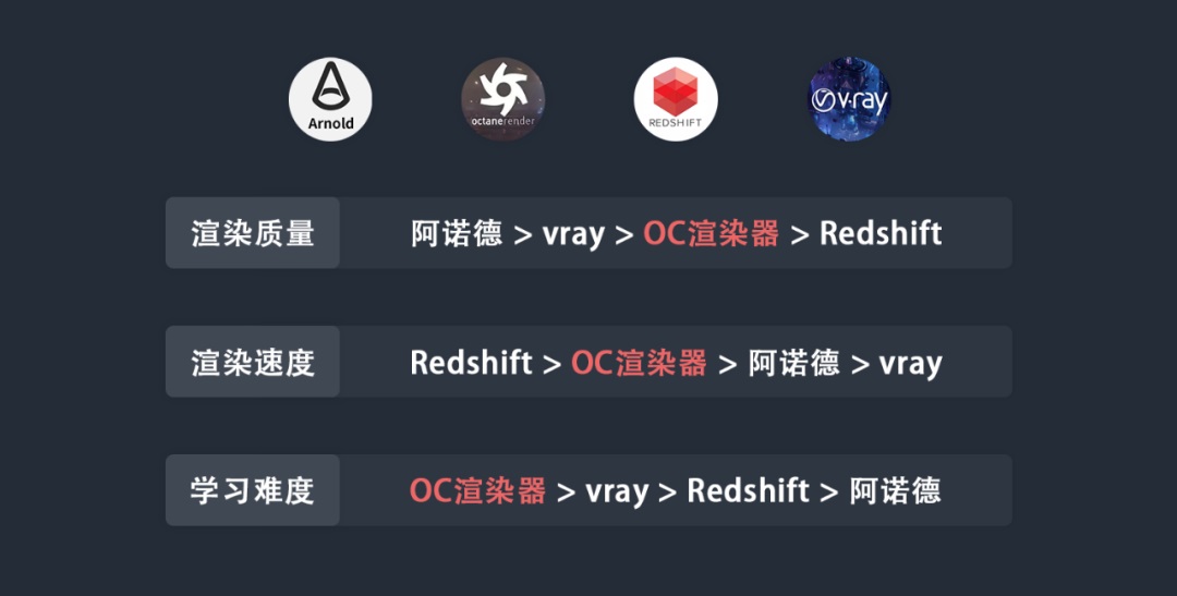從入門到實(shí)戰(zhàn)！騰訊高手總結(jié)的C4D自學(xué)必備指南