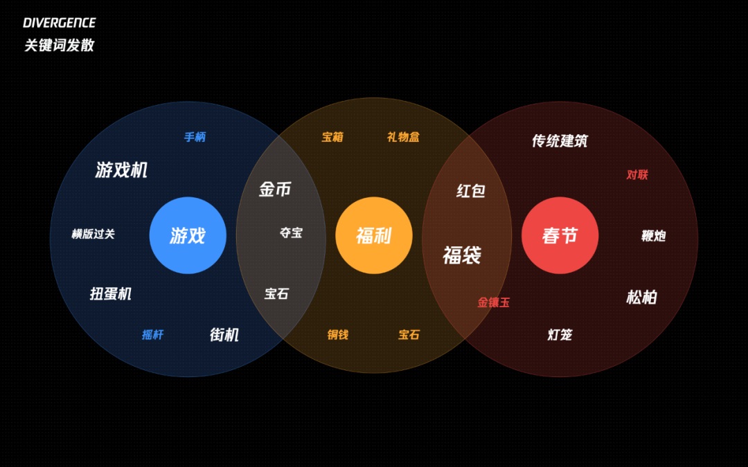 從入門到實(shí)戰(zhàn)！騰訊高手總結(jié)的C4D自學(xué)必備指南