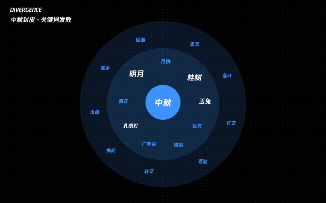 從入門到實(shí)戰(zhàn)！騰訊高手總結(jié)的C4D自學(xué)必備指南