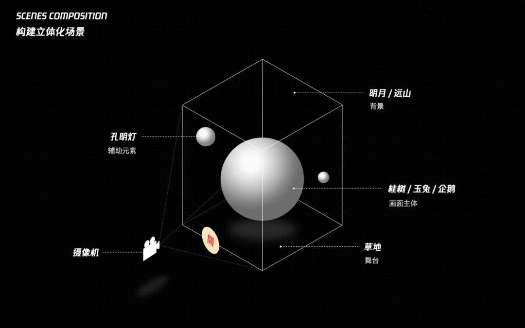從入門到實(shí)戰(zhàn)！騰訊高手總結(jié)的C4D自學(xué)必備指南