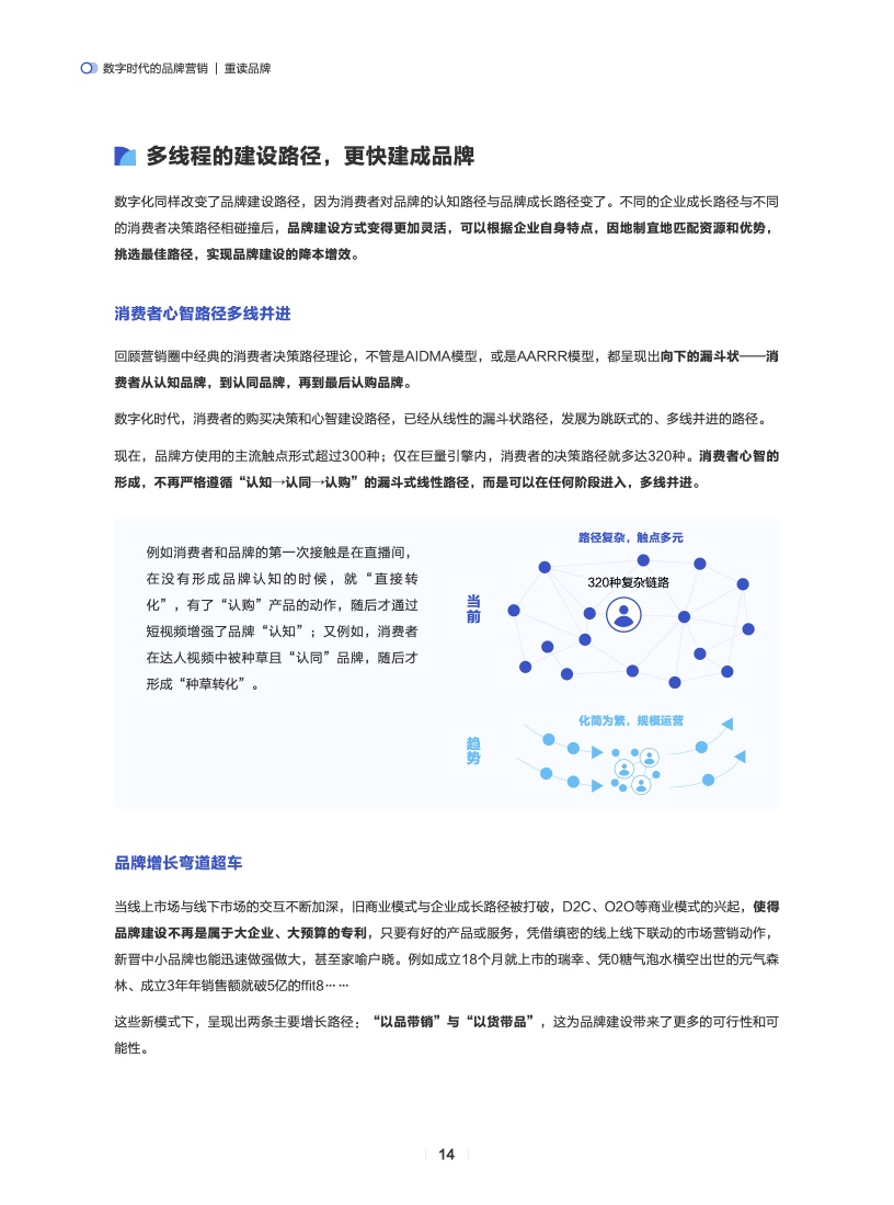 數(shù)字時(shí)代的品牌營(yíng)銷(圖15)