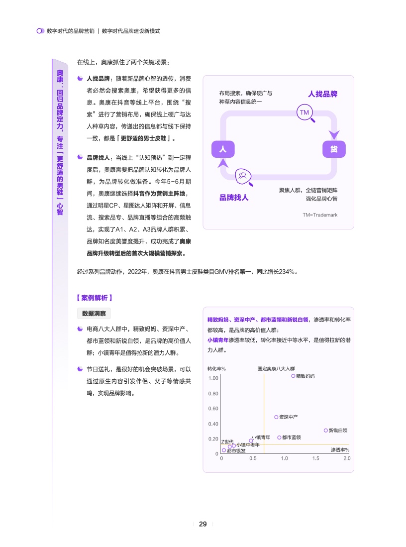 數(shù)字時(shí)代的品牌營(yíng)銷(圖30)