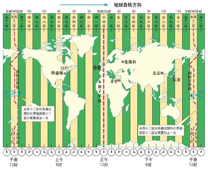 超詳細！幫你快速掌握國際化產(chǎn)品中的時間展示規(guī)范