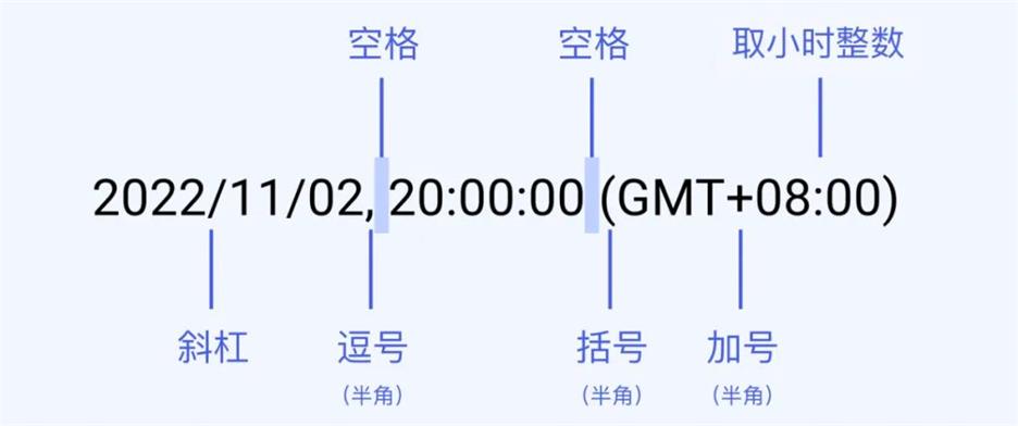 超詳細！幫你快速掌握國際化產(chǎn)品中的時間展示規(guī)范