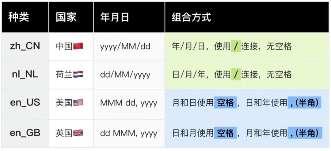 超詳細！幫你快速掌握國際化產(chǎn)品中的時間展示規(guī)范