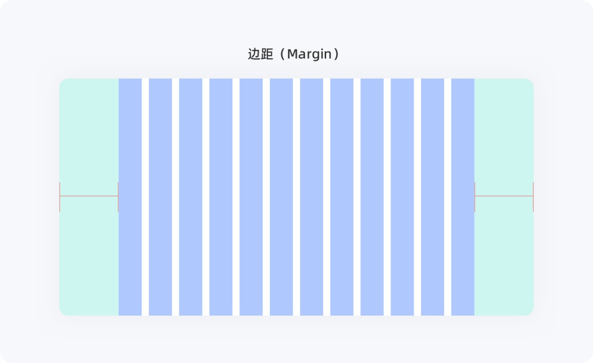 不會(huì)柵格系統(tǒng)？拿走這篇零基礎(chǔ)使用指南！