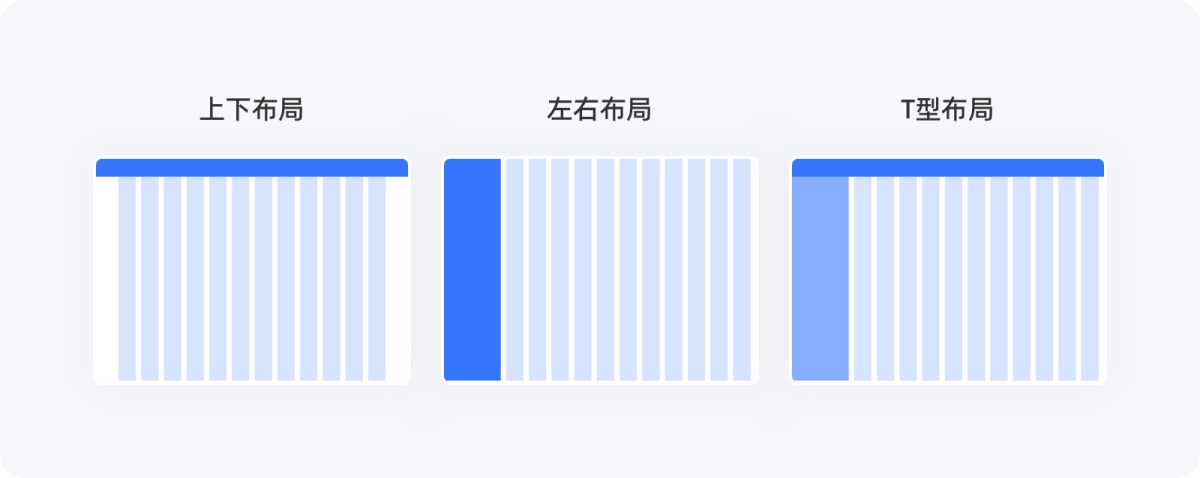 不會(huì)柵格系統(tǒng)？拿走這篇零基礎(chǔ)使用指南！