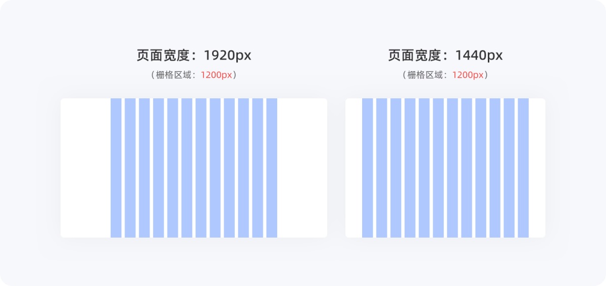 不會(huì)柵格系統(tǒng)？拿走這篇零基礎(chǔ)使用指南！