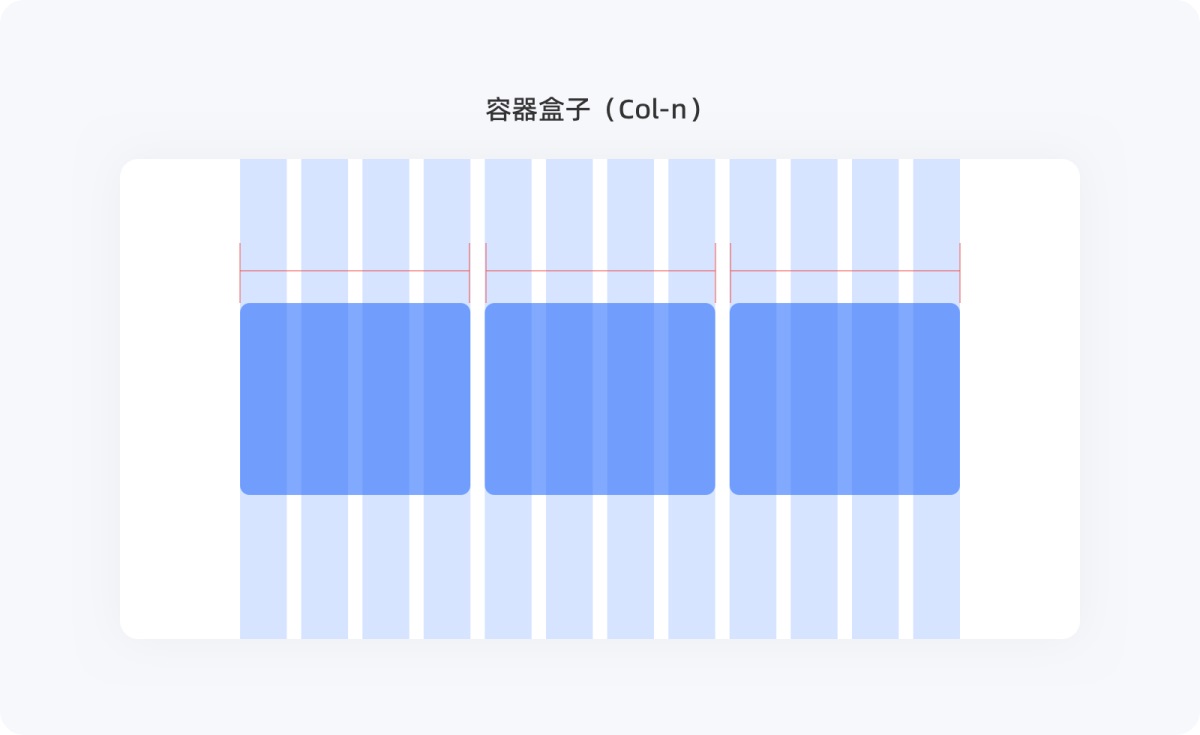不會(huì)柵格系統(tǒng)？拿走這篇零基礎(chǔ)使用指南！