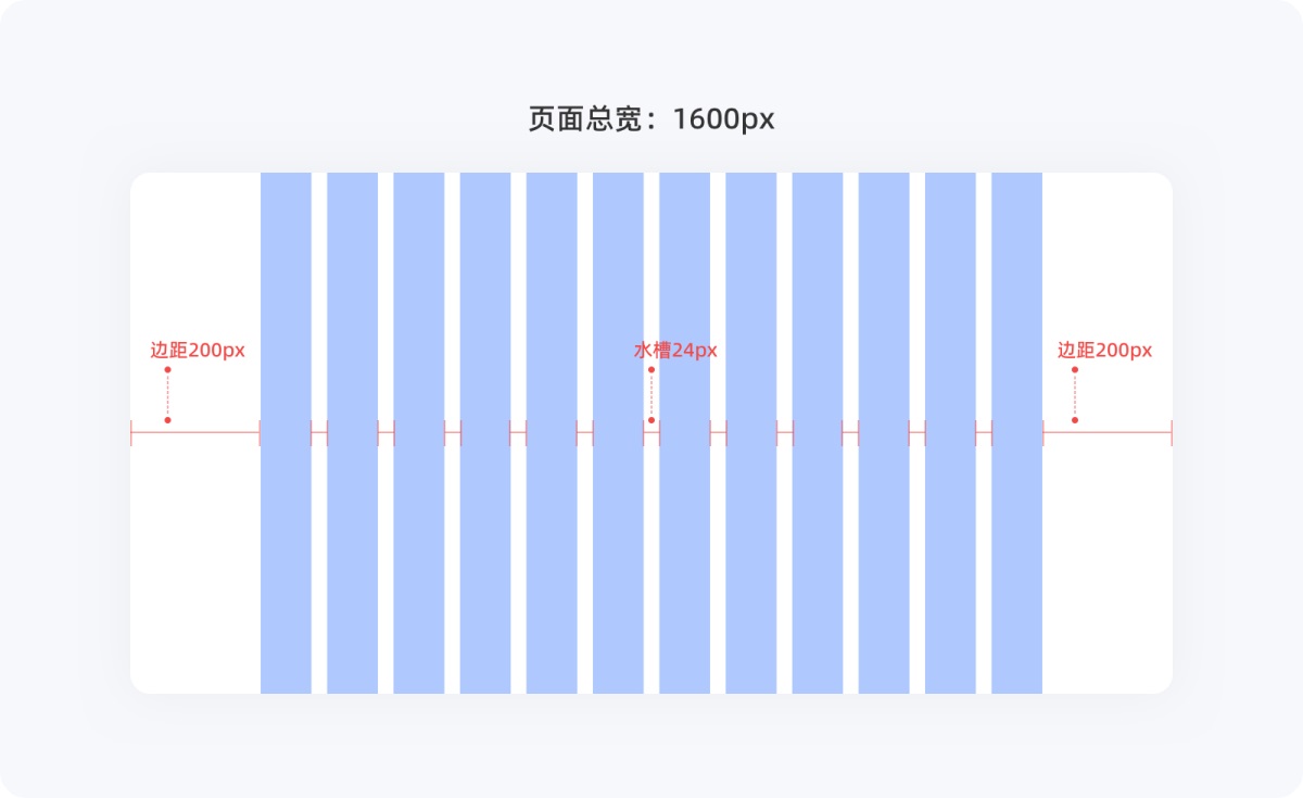 不會(huì)柵格系統(tǒng)？拿走這篇零基礎(chǔ)使用指南！
