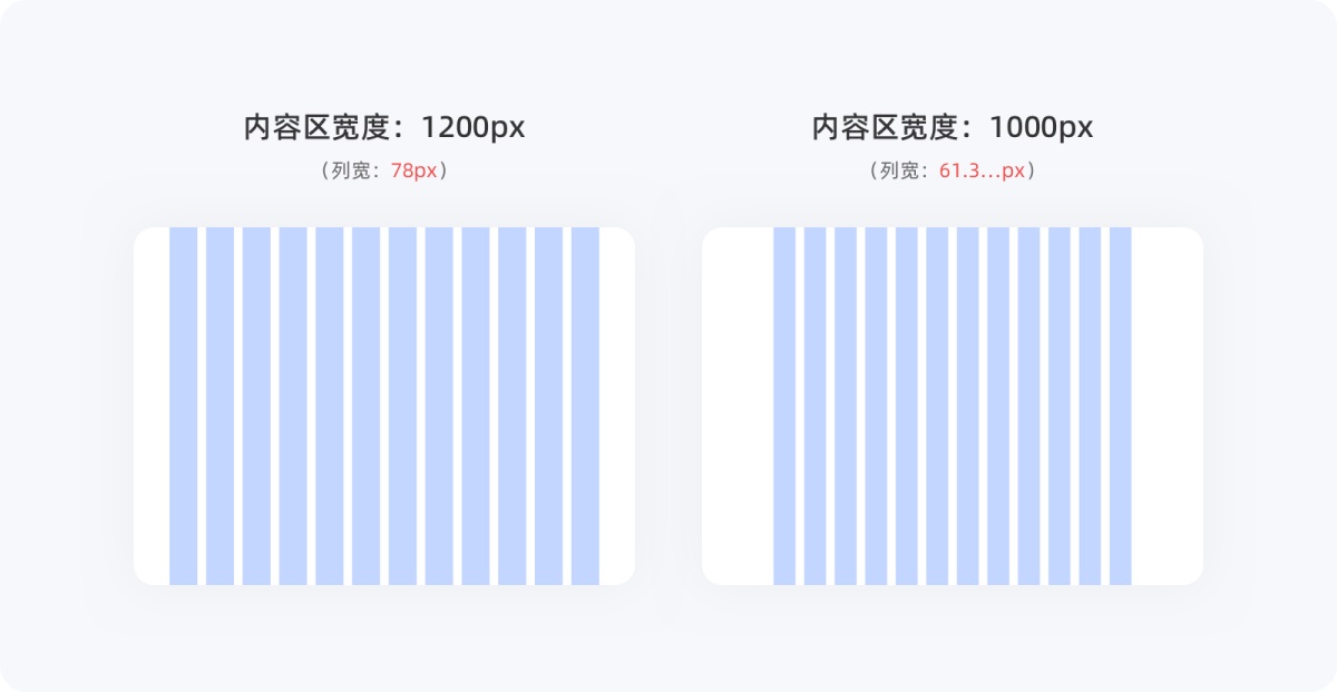 不會(huì)柵格系統(tǒng)？拿走這篇零基礎(chǔ)使用指南！
