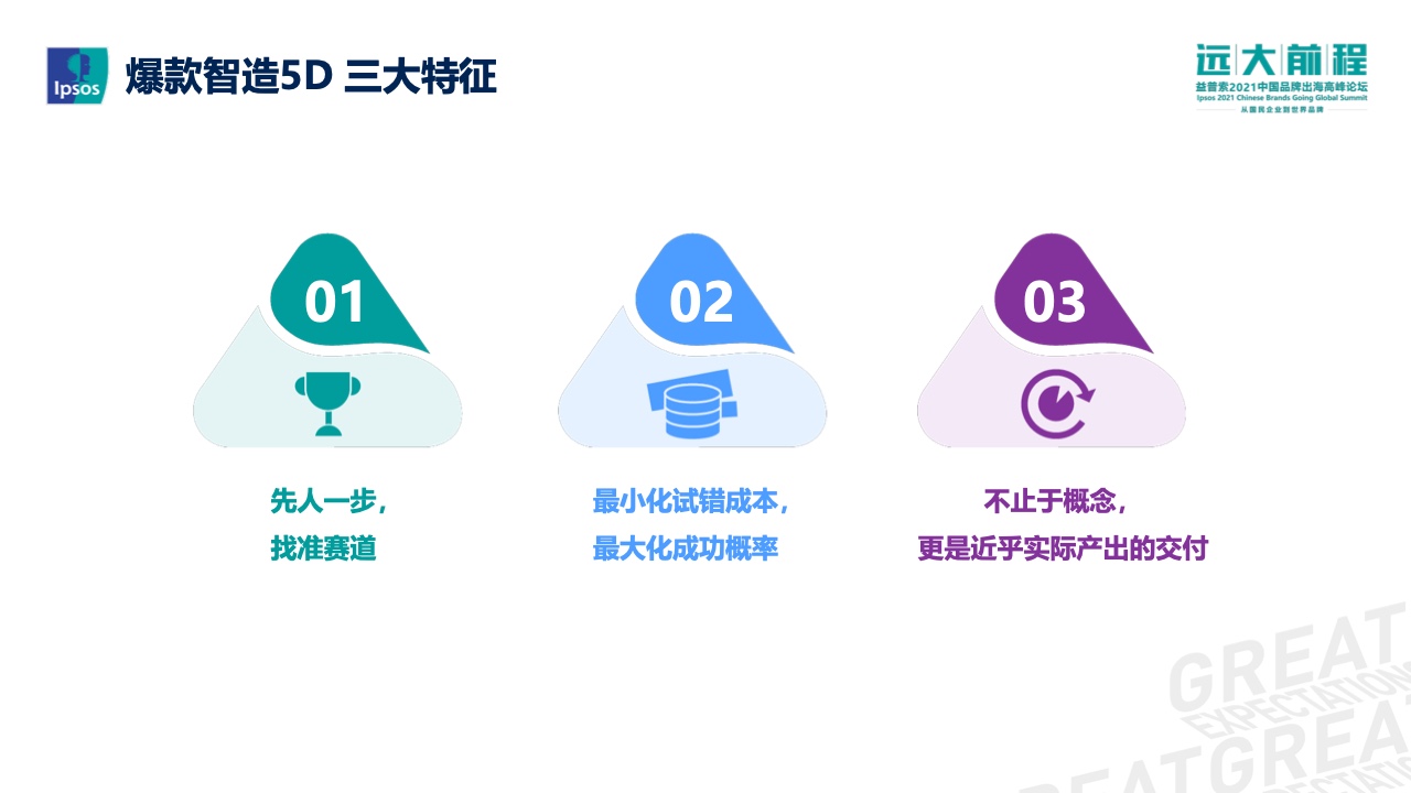 爆款智造的5D策略報告(圖13)