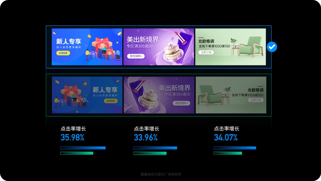 運營設(shè)計師如何提高轉(zhuǎn)化？來看高手的思路和技巧！