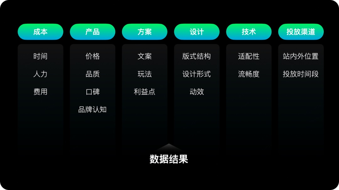 運營設(shè)計師如何提高轉(zhuǎn)化？來看高手的思路和技巧！