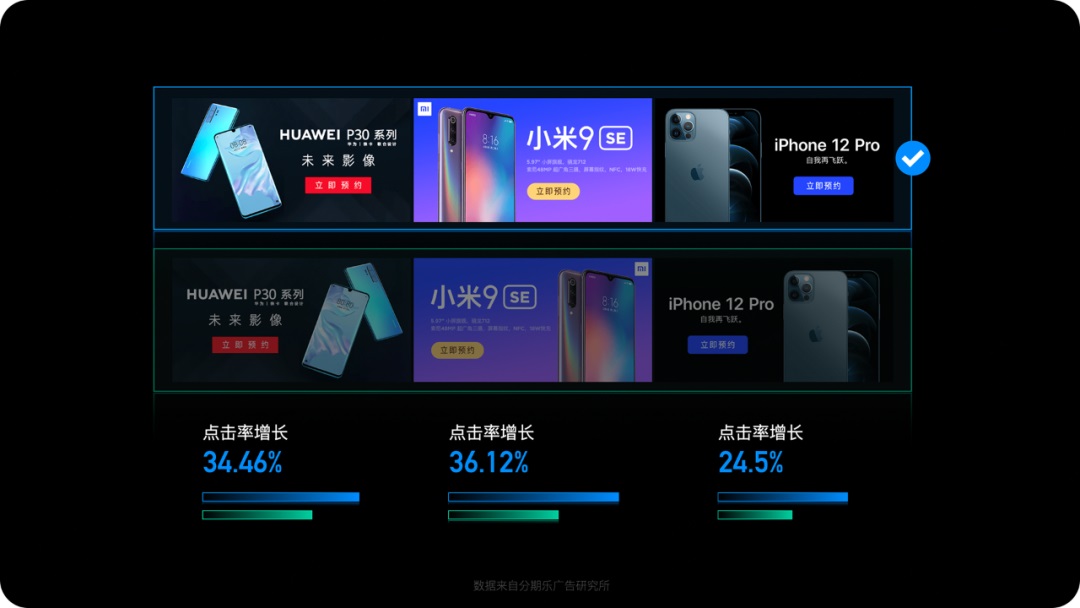 運營設(shè)計師如何提高轉(zhuǎn)化？來看高手的思路和技巧！