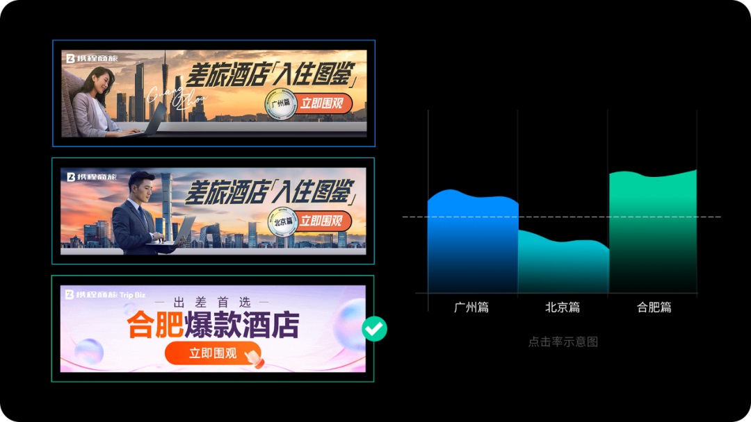 運營設(shè)計師如何提高轉(zhuǎn)化？來看高手的思路和技巧！