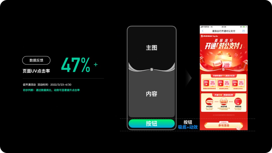 運營設(shè)計師如何提高轉(zhuǎn)化？來看高手的思路和技巧！