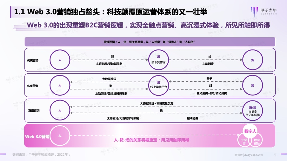 Web3.0之?dāng)?shù)字人營(yíng)銷白皮書(圖4)
