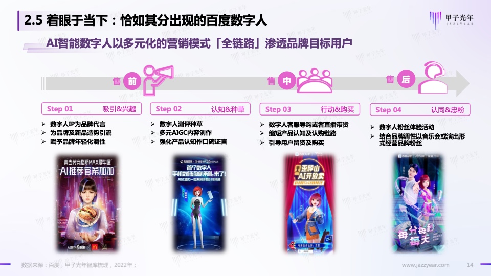 Web3.0之?dāng)?shù)字人營(yíng)銷白皮書(圖12)