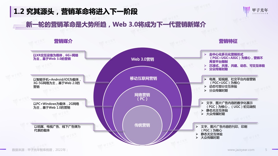 Web3.0之?dāng)?shù)字人營(yíng)銷白皮書(圖5)