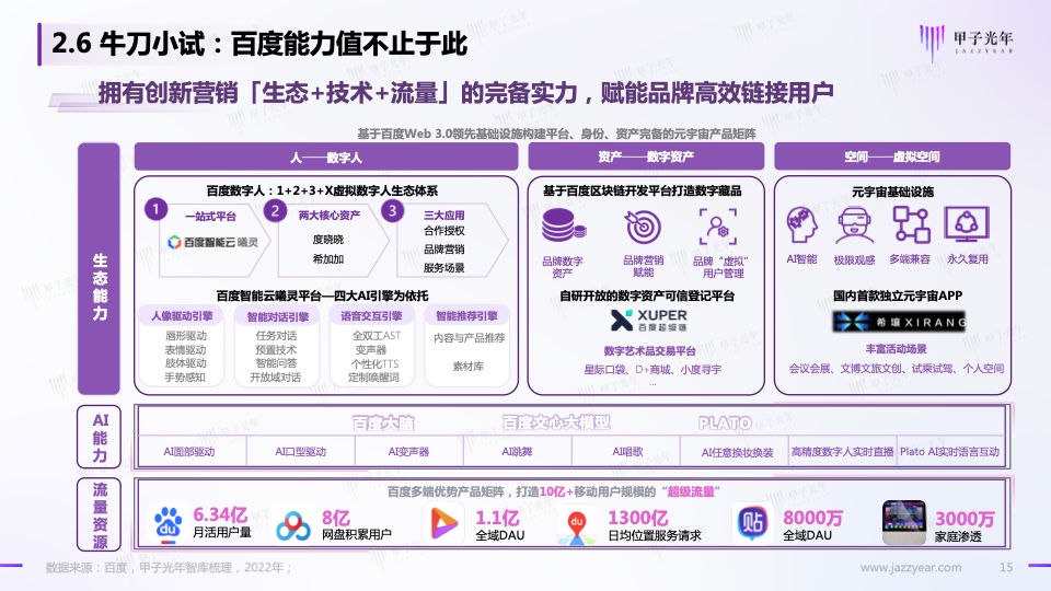Web3.0之?dāng)?shù)字人營(yíng)銷白皮書(圖13)