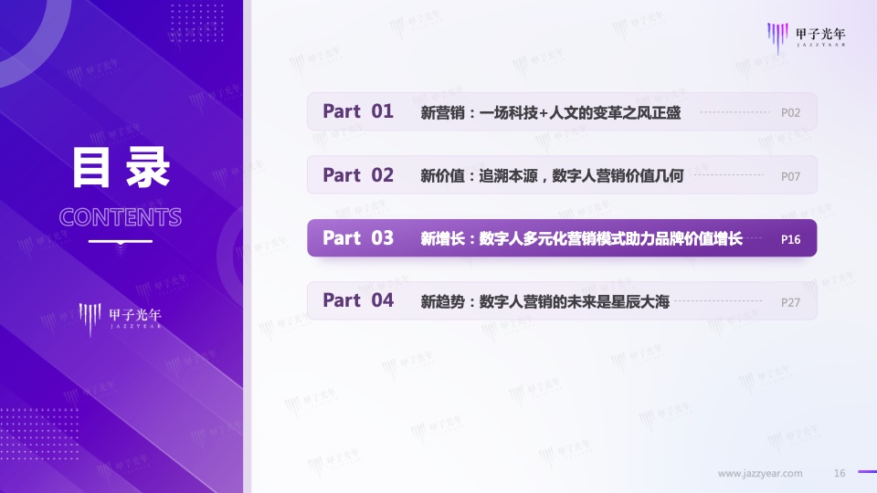 Web3.0之?dāng)?shù)字人營(yíng)銷白皮書(圖14)