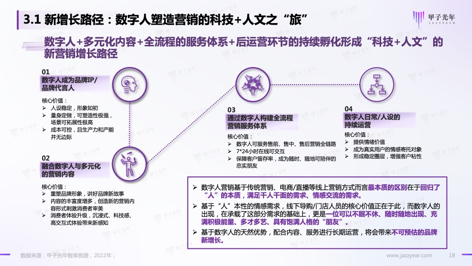 Web3.0之?dāng)?shù)字人營(yíng)銷白皮書(圖16)