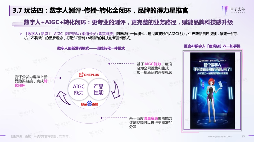 Web3.0之?dāng)?shù)字人營(yíng)銷白皮書(圖23)