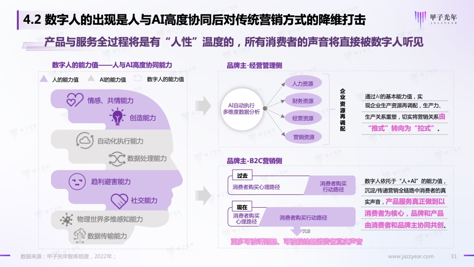 Web3.0之?dāng)?shù)字人營(yíng)銷白皮書(圖29)