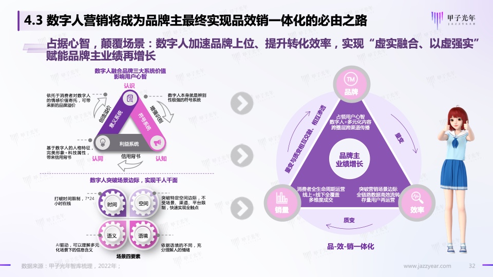 Web3.0之?dāng)?shù)字人營(yíng)銷白皮書(圖30)