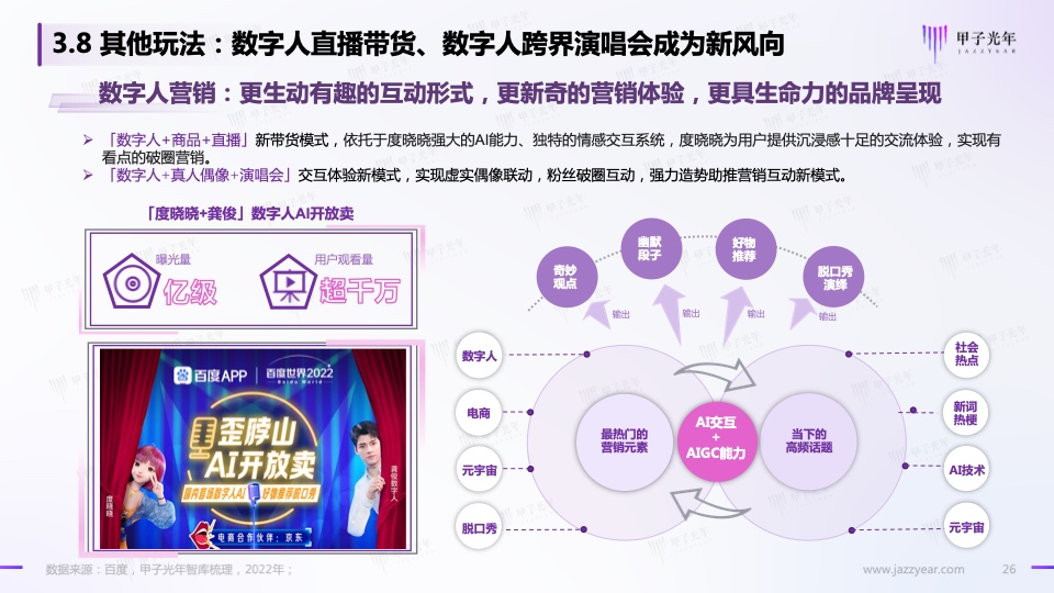 Web3.0之?dāng)?shù)字人營(yíng)銷白皮書(圖24)
