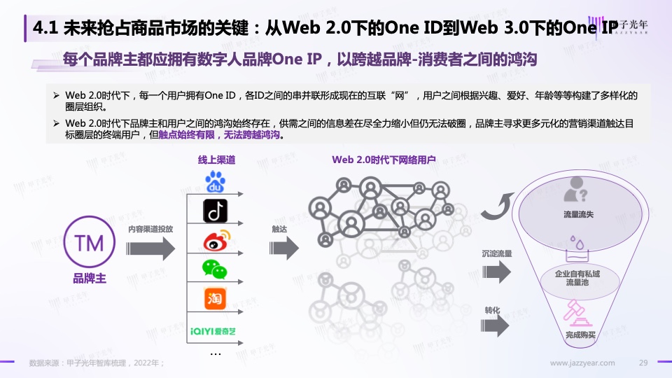 Web3.0之?dāng)?shù)字人營(yíng)銷白皮書(圖27)
