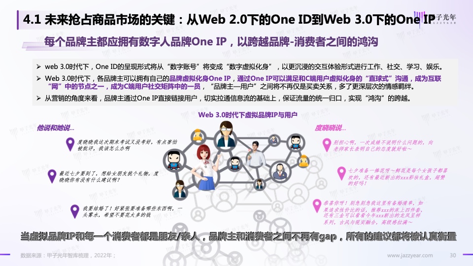 Web3.0之?dāng)?shù)字人營(yíng)銷白皮書(圖28)