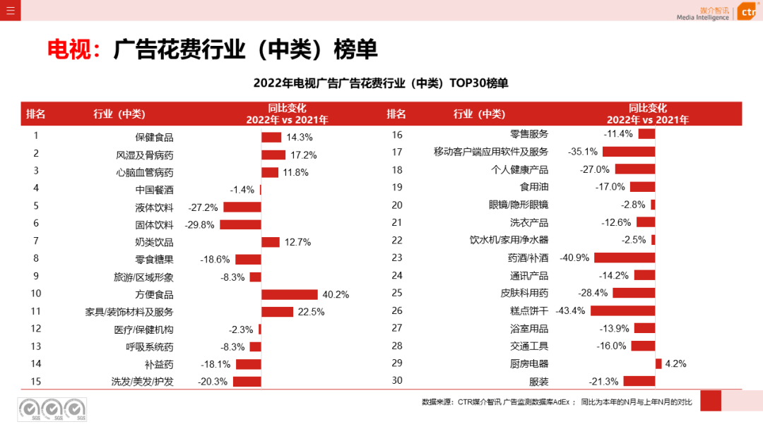 2022年電視廣告市場(chǎng)年度盤(pán)點(diǎn)(圖6)