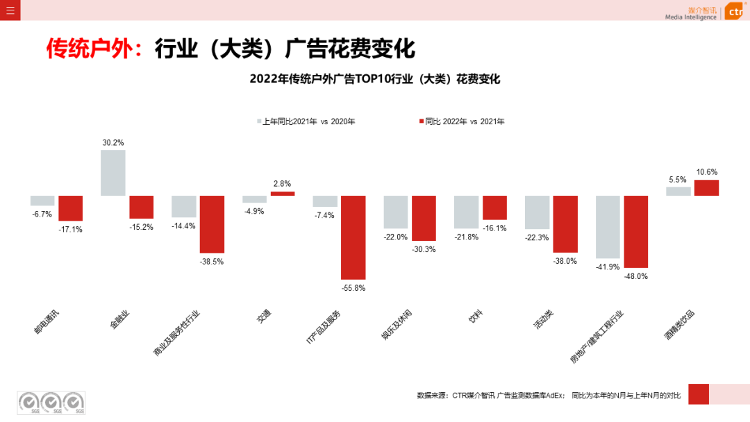 2022年戶外廣告市場(chǎng)年度盤點(diǎn)(圖4)