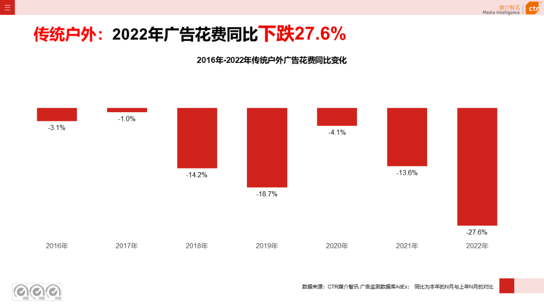2022年戶外廣告市場(chǎng)年度盤點(diǎn)(圖3)