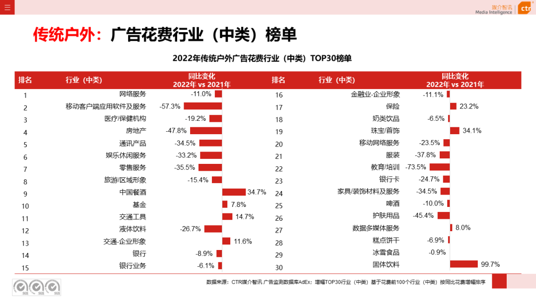2022年戶外廣告市場(chǎng)年度盤點(diǎn)(圖5)