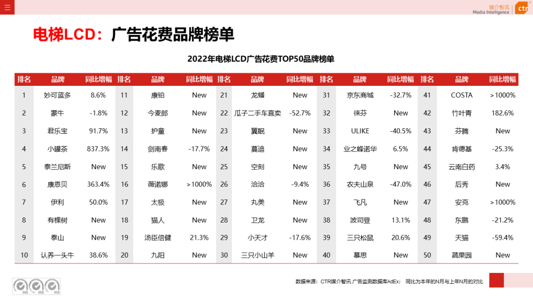 2022年戶外廣告市場(chǎng)年度盤點(diǎn)(圖11)