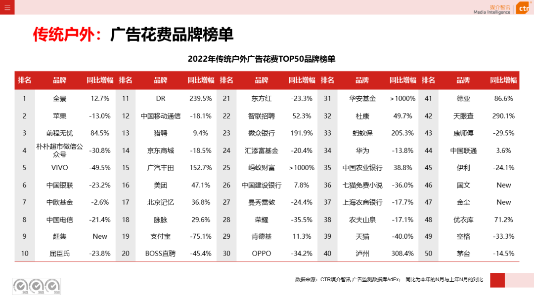 2022年戶外廣告市場(chǎng)年度盤點(diǎn)(圖6)
