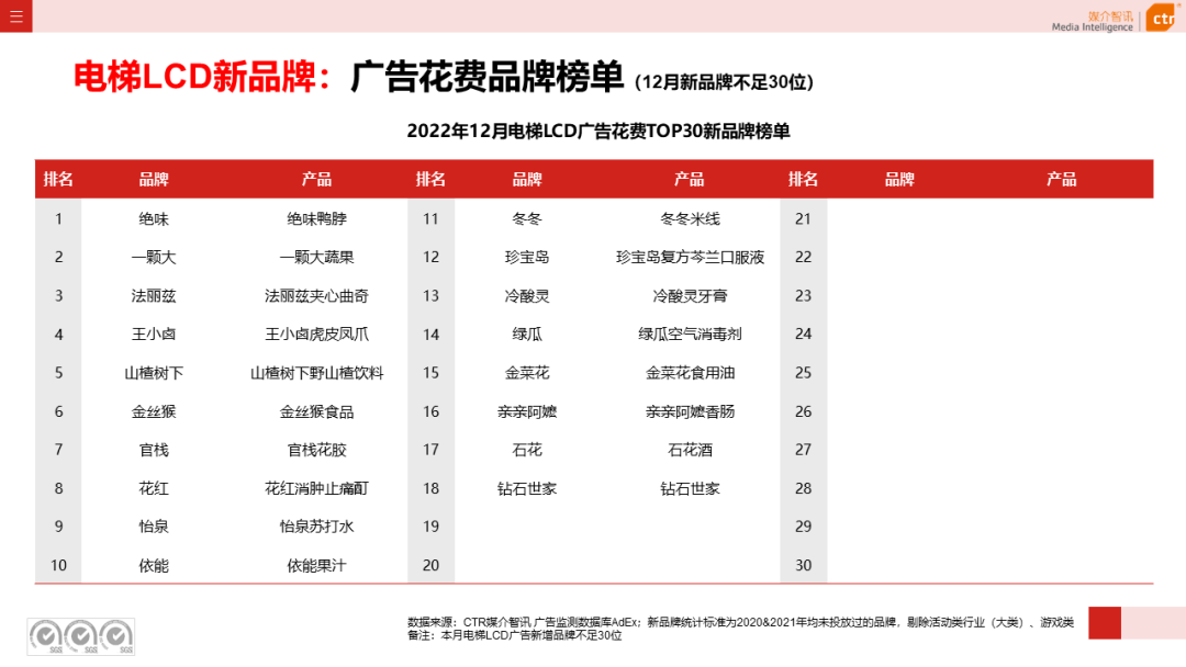 2022年戶外廣告市場(chǎng)年度盤點(diǎn)(圖12)