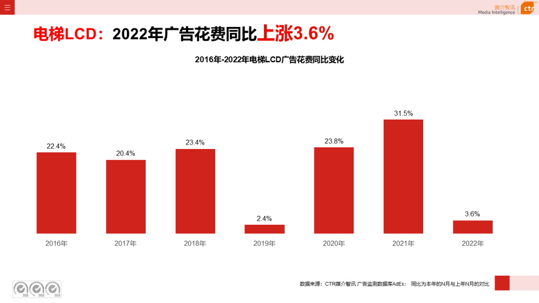 2022年戶外廣告市場(chǎng)年度盤點(diǎn)(圖8)