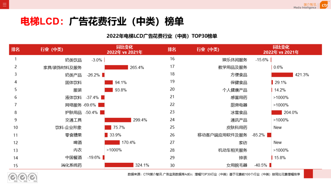 2022年戶外廣告市場(chǎng)年度盤點(diǎn)(圖10)